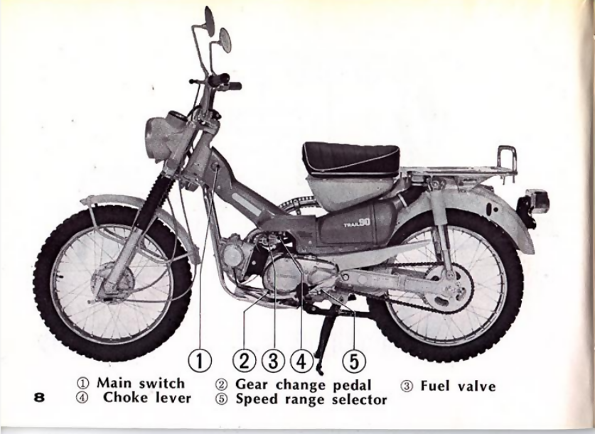 Honda CT90 Owners Maintenance Trail Manual- on Lucasgift